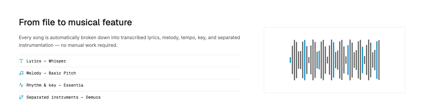 Auralis pipeline view, showing lyrics, melody, rhythm and key, and instrument separation extracted automatically from an uploaded song